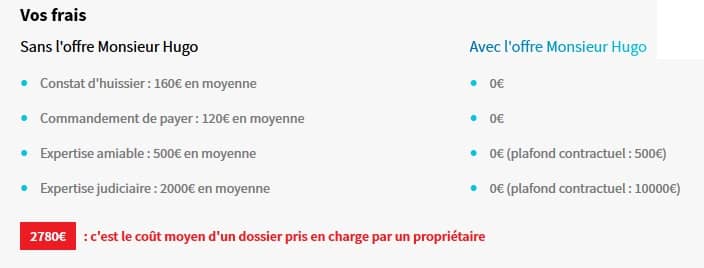 loyé impayé : combien ca coute ?