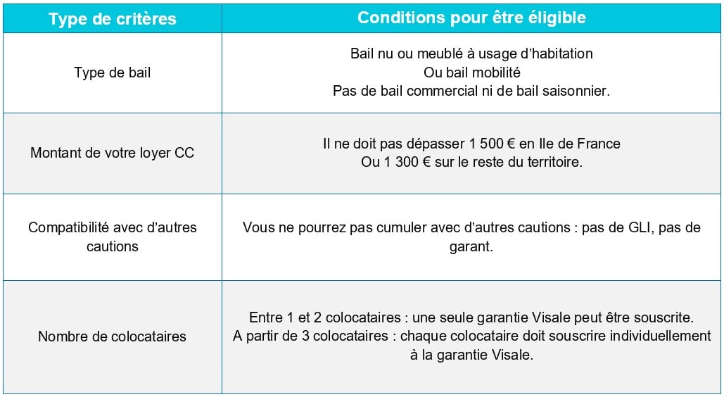 Criteres d'éligibilité garantie visale