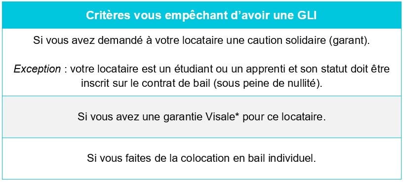 critères éligibilité GLI