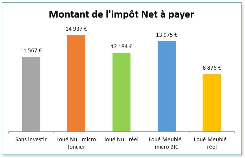 rentabilité nette nette monsieur hugo