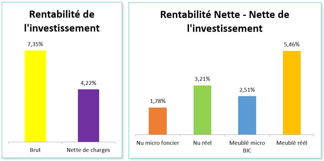 calculer rentabilité locative monsieur hugo