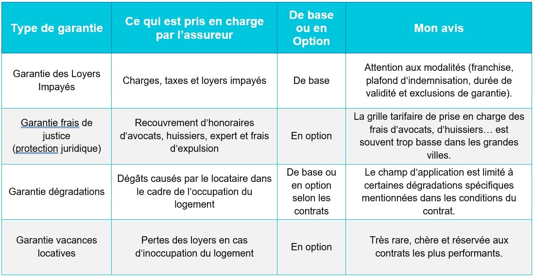 comparatif des GLI