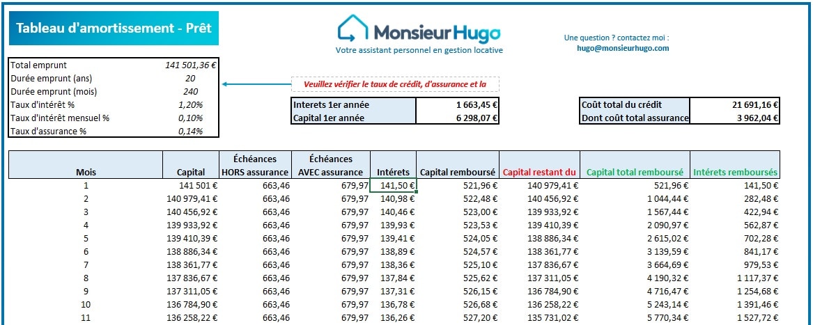 tableau d'amortissement prêt bancaire