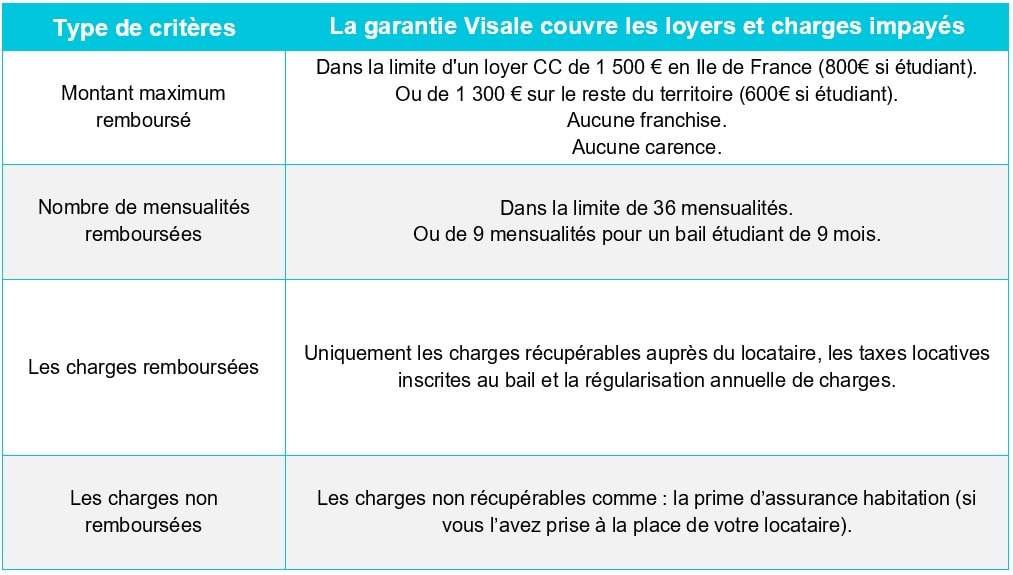 indemnisation en cas d'impayé avec la garantie visale