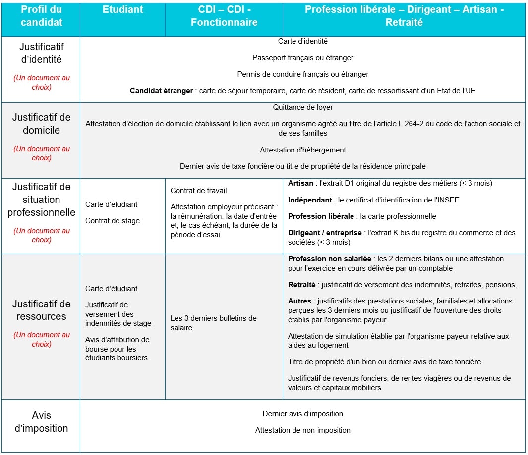 liste des pièces justificatives dossier de location