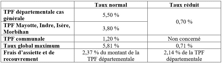 calcul des frais de notaire