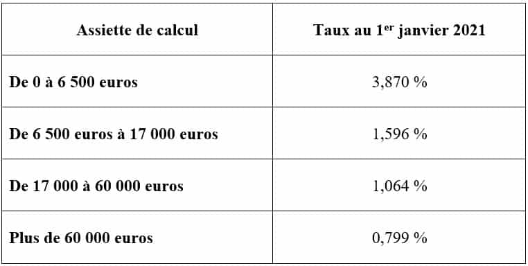 la rémunération du notaire