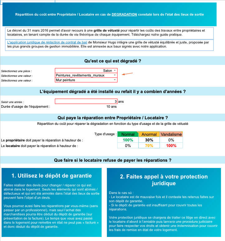 Garanties loyers impayés