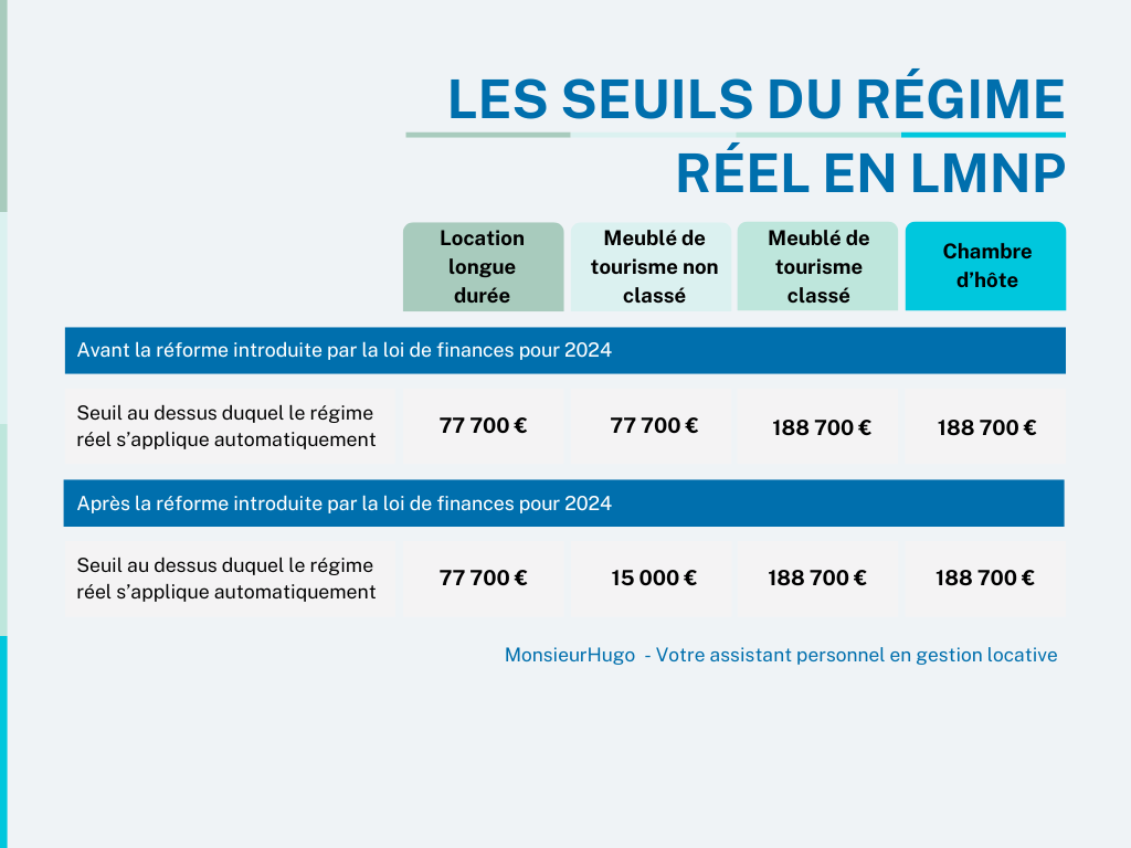 seuils du régime réel lmnp