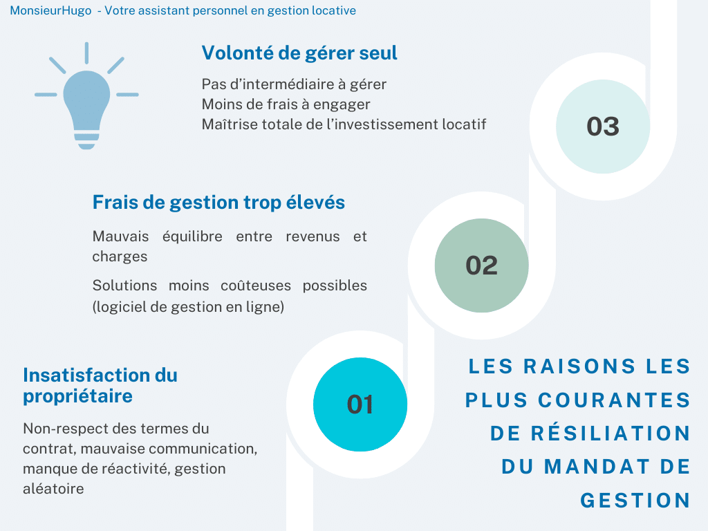 comment-r&eacute;silier-mandat-gestion-locative