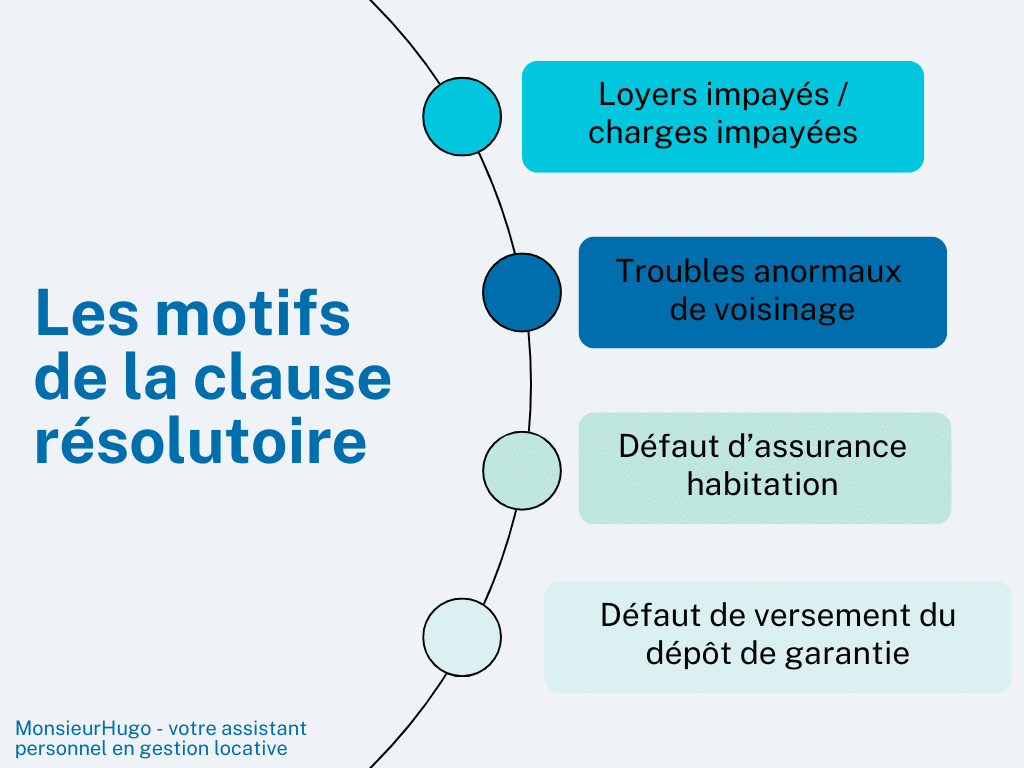 motifs-clause-resolutoire-bail