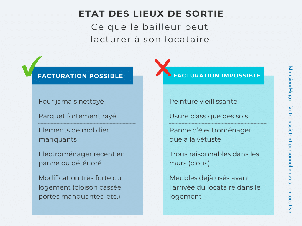 Facturation d&eacute;gradations &eacute;tat des lieux de sortie